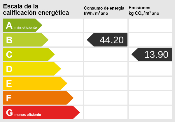 Échelle énergétique